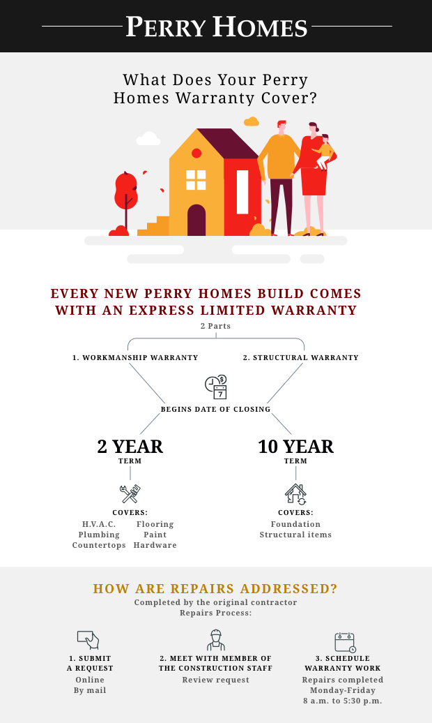 Discover how a home warranty works with Perry Homes, including the difference between our Workmanship Warranty and Structural Warranty coverages as well as how to submit a claim.