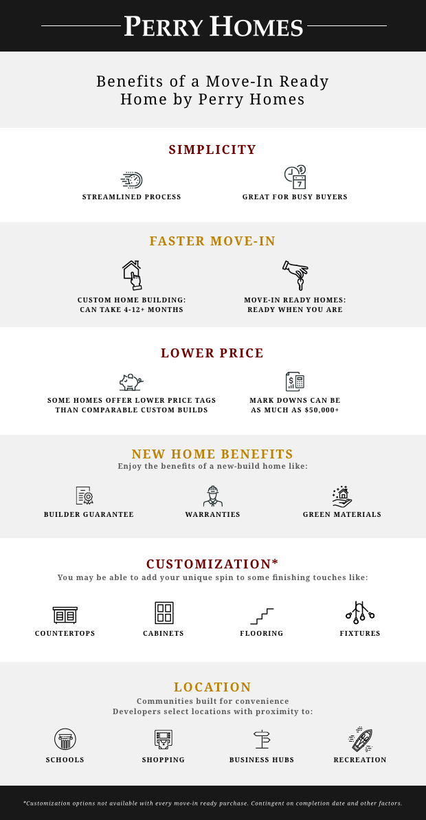 Explore the many benefits of move-in ready homes like convenience, location, customization, lower prices, warranties and a faster move-in time.
